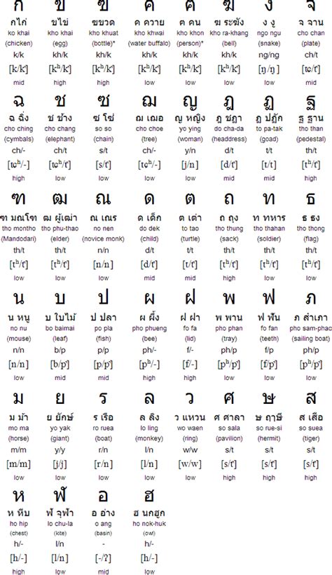 thai language for english